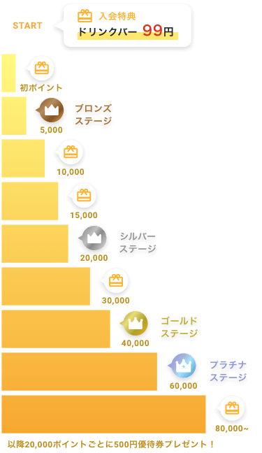 ココウェブとは | ココウェブ ココスウェブ会員サービス